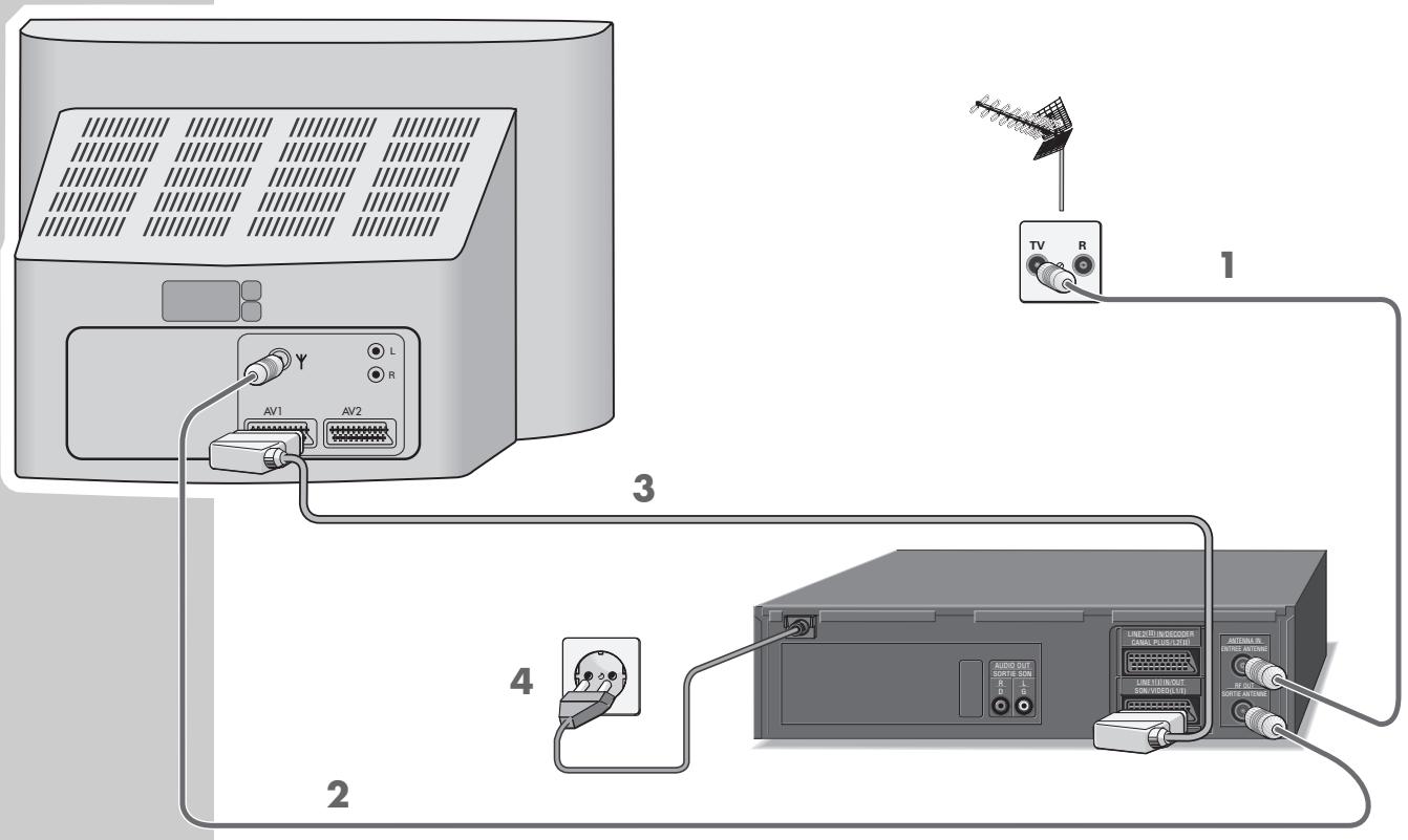 GRUNDIG GV 9400 HIFI - La télécommande - 2