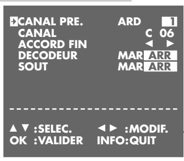 GRUNDIG GV 9400 HIFI - Réglage - 1