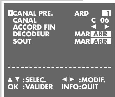 GRUNDIG GV 9400 HIFI - Commande - 2