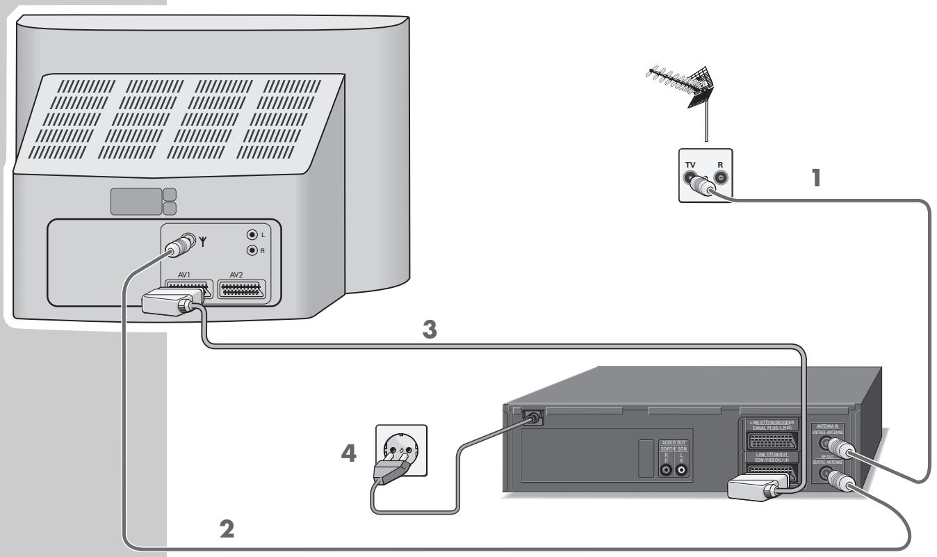 GRUNDIG GV 9400 NIC - RACCORDEMENT ET PREPARATIFS - 1