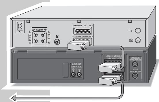 GRUNDIG GV 9400 NIC - ... d'un deuxième magnétoscope, d'un lecteur DVD, ou d'un caméscope - 1