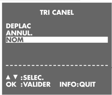 GRUNDIG GV 9400 NIC - Réglage - 1