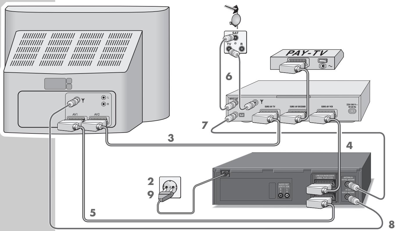 GRUNDIG GV 9400 NIC - Commande - 1