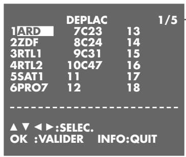 GRUNDIG GV 9400 NIC - Aide: - 5