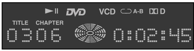 GRUNDIG MALAGA SE 1230 - Affichages du lecteur de DVD - 1