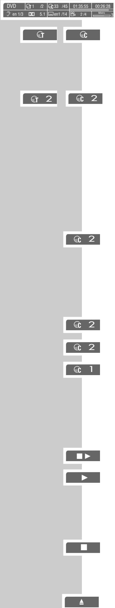 GRUNDIG MALAGA SE 1230 - Appel d'informations - 1