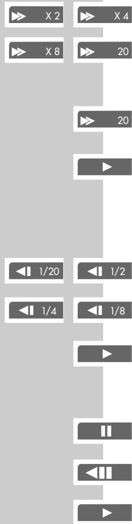 GRUNDIG MALAGA SE 1230 - Passage progressif d'une image fixe à l'autre - 1