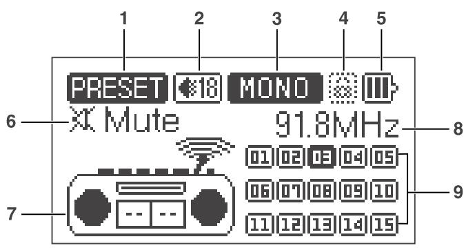 GRUNDIG MPAXX 845 - Affichages en mode radio FM - 1