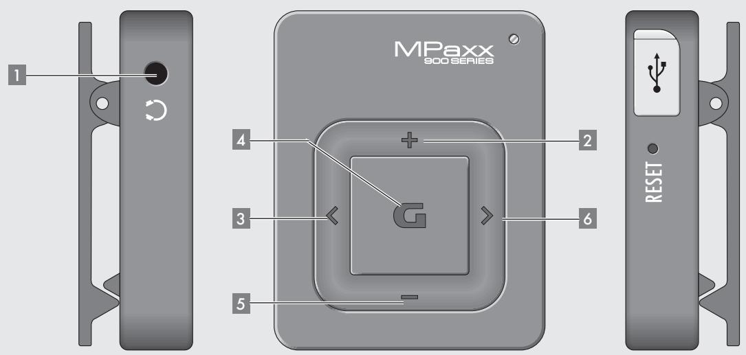 GRUNDIG MPAXX 940 - Eléments de commande - 1
