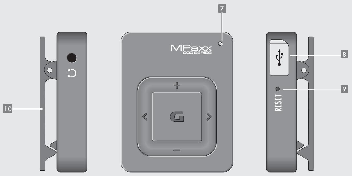 GRUNDIG MPAXX 940 - Eléments de commande - 2