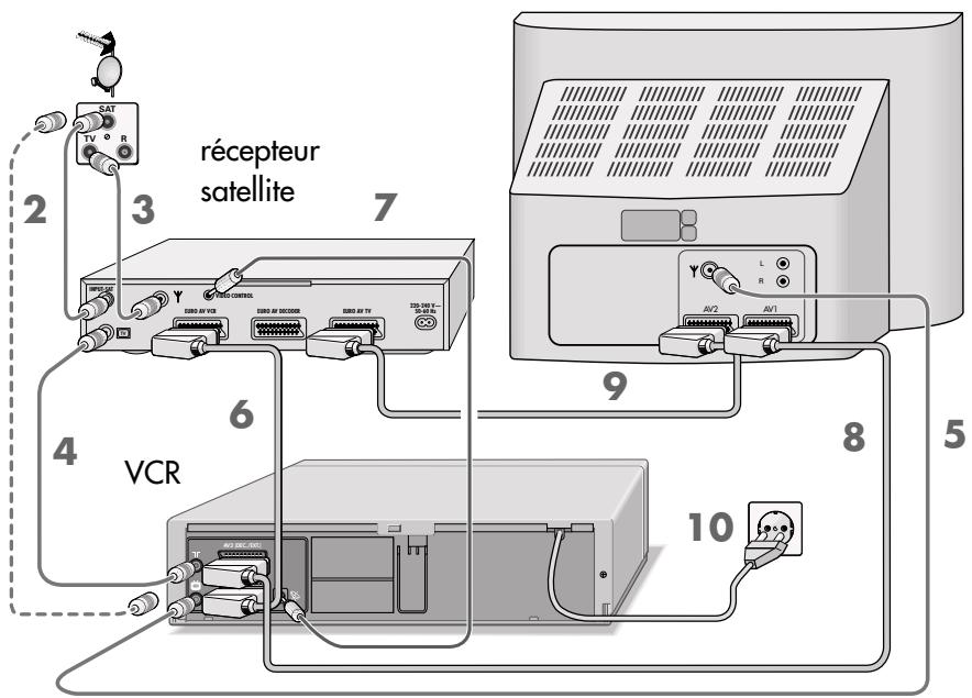 GRUNDIG PALERMO SE 1400 SV - Raccordement du téléviseur et du récepteur satellite Grundig - 1