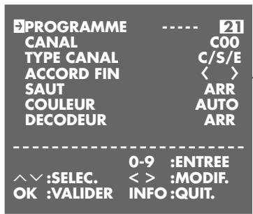 GRUNDIG PALERMO SE 1400 SV - Remarque : - 1