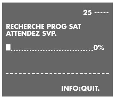 GRUNDIG PALERMO SE 1400 SV - Remarque : - 4