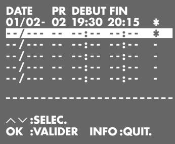 GRUNDIG PALERMO SE 1400 SV - Contrôle des données d'enregistrement - 2