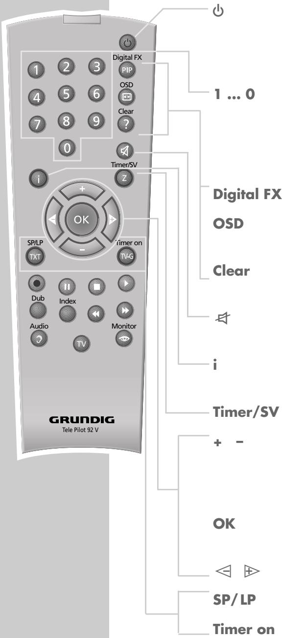 GRUNDIG PALERMO SE 1400 SV - La télécommande - 1