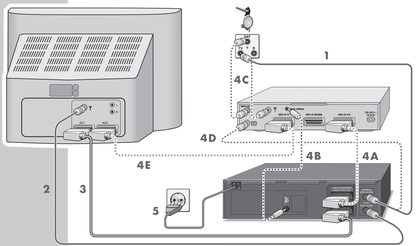 GRUNDIG SE 9102 SV BARCELONA - La télécommande - 2