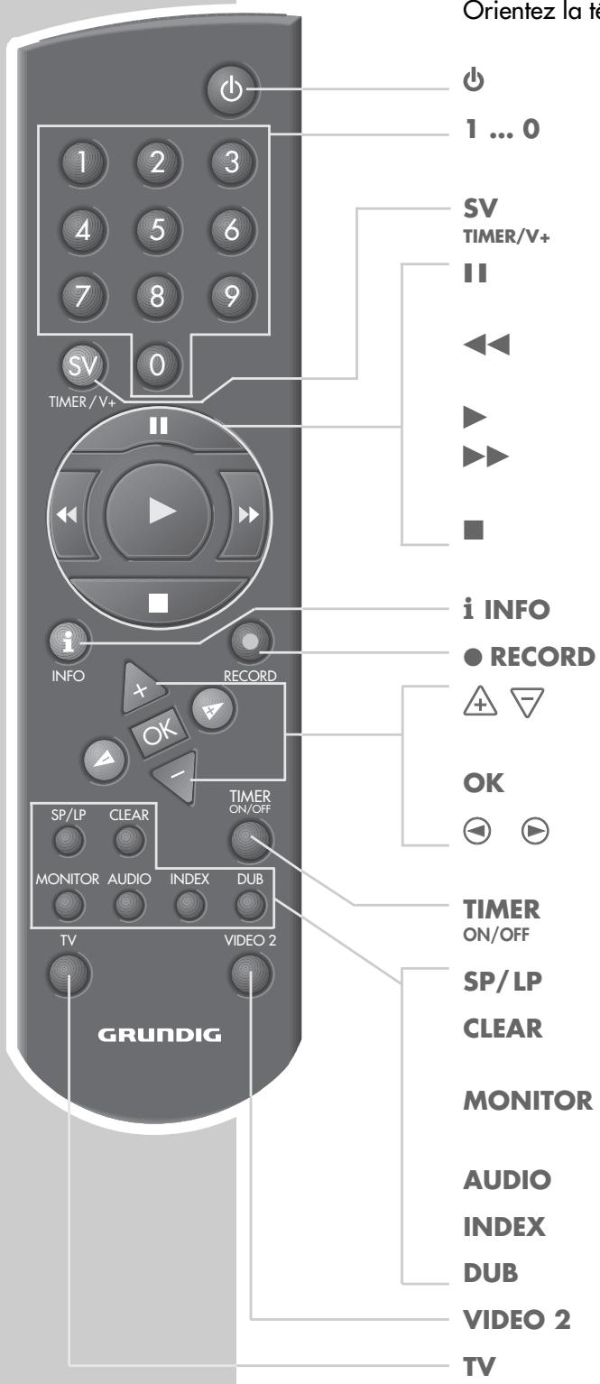GRUNDIG SE 9102 SV BARCELONA - La télécommande - 1