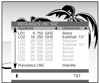 GRUNDIG SER 2100 - Réglages pour la réception d'un ou de plusieurs satellites - 1