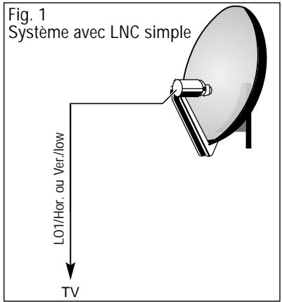 GRUNDIG SER 2100 - Réglages pour la réception d'un ou de plusieurs satellites - 2