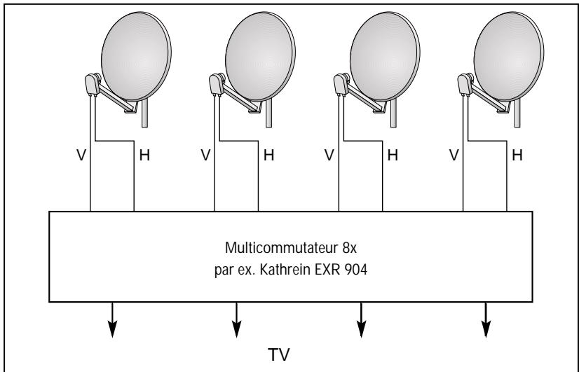 GRUNDIG SER 2100 - Réglages pour le système diseqc 1.0 - 1