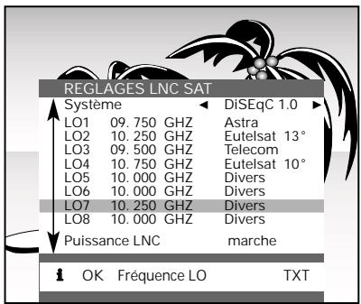 GRUNDIG SER 2100 - Réglages pour le système diseqc 1.0 - 2