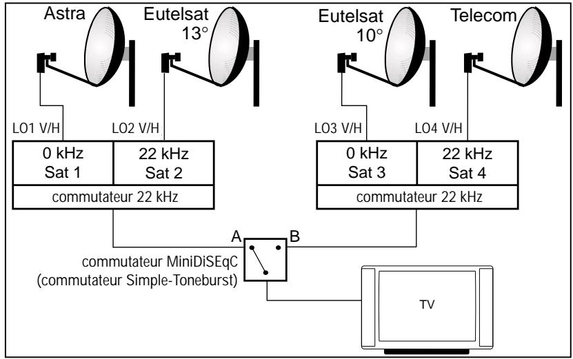 GRUNDIG SER 2100 - Réglages pour le système minidiseqc (simple-toneburst-diseqc) - 1
