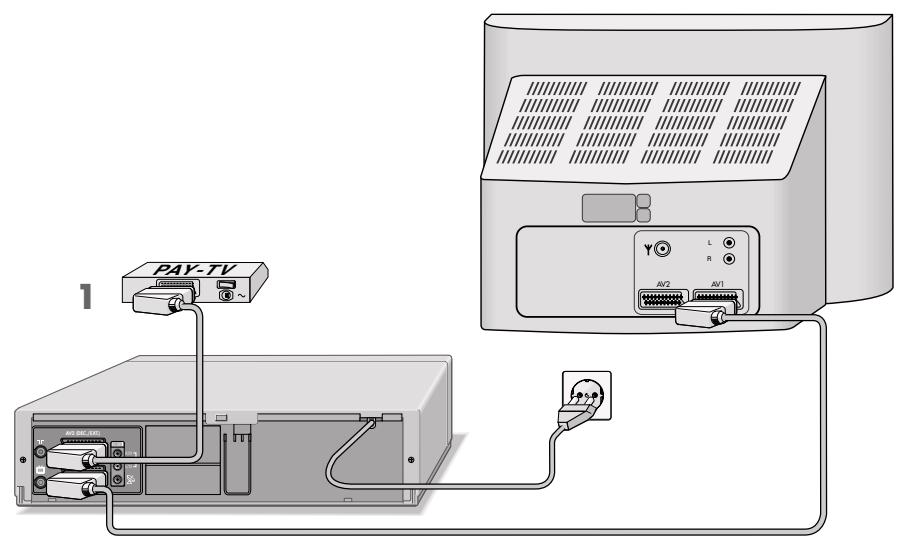 GRUNDIG SEVILLA SE 1305 HIFI/NIC - Utilisation avec un décodeur pour les chaînes captées par l'antenne ou par le cable - 1