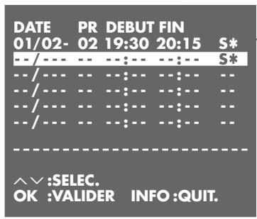 GRUNDIG SEVILLA SE 1305 HIFI/NIC - Remarque : - 1