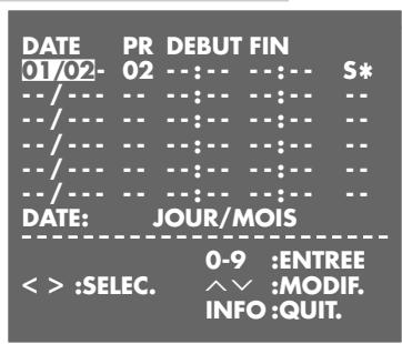 GRUNDIG SEVILLA SE 1305 HIFI/NIC - Remarque : - 2