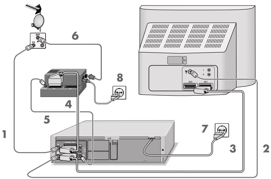 GRUNDIG SEVILLA SE 1305 HIFI/NIC - Raccordement de l'antenne, du téléviseur et du module vcr-sat grundig - 1