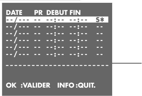 GRUNDIG SEVILLA SE 1305 HIFI/NIC - Remarque : - 1