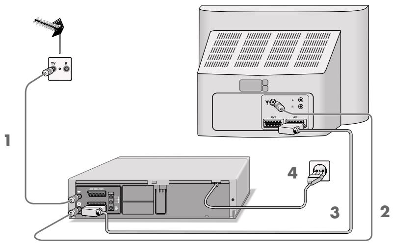 GRUNDIG SEVILLA SE 1305 HIFI/NIC - Raccordement de l'antenne et du téléviseur - 1