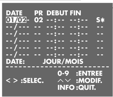 GRUNDIG SEVILLA SE 1405 HIFI/NIC - Remarque : - 2