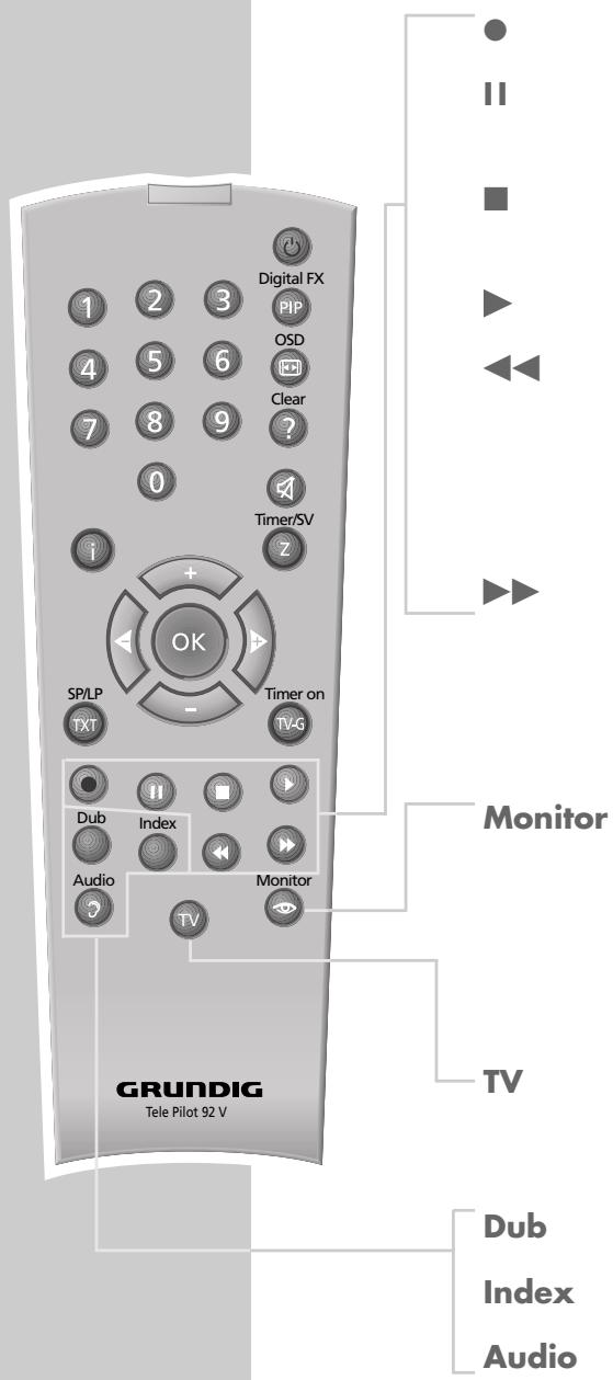 GRUNDIG SEVILLA SE 1405 HIFI/NIC - La télécommande - 2