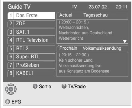 GRUNDIG SINIO DTR 6110 S - Le menu Guide TV (guide électronique de programme) - 1