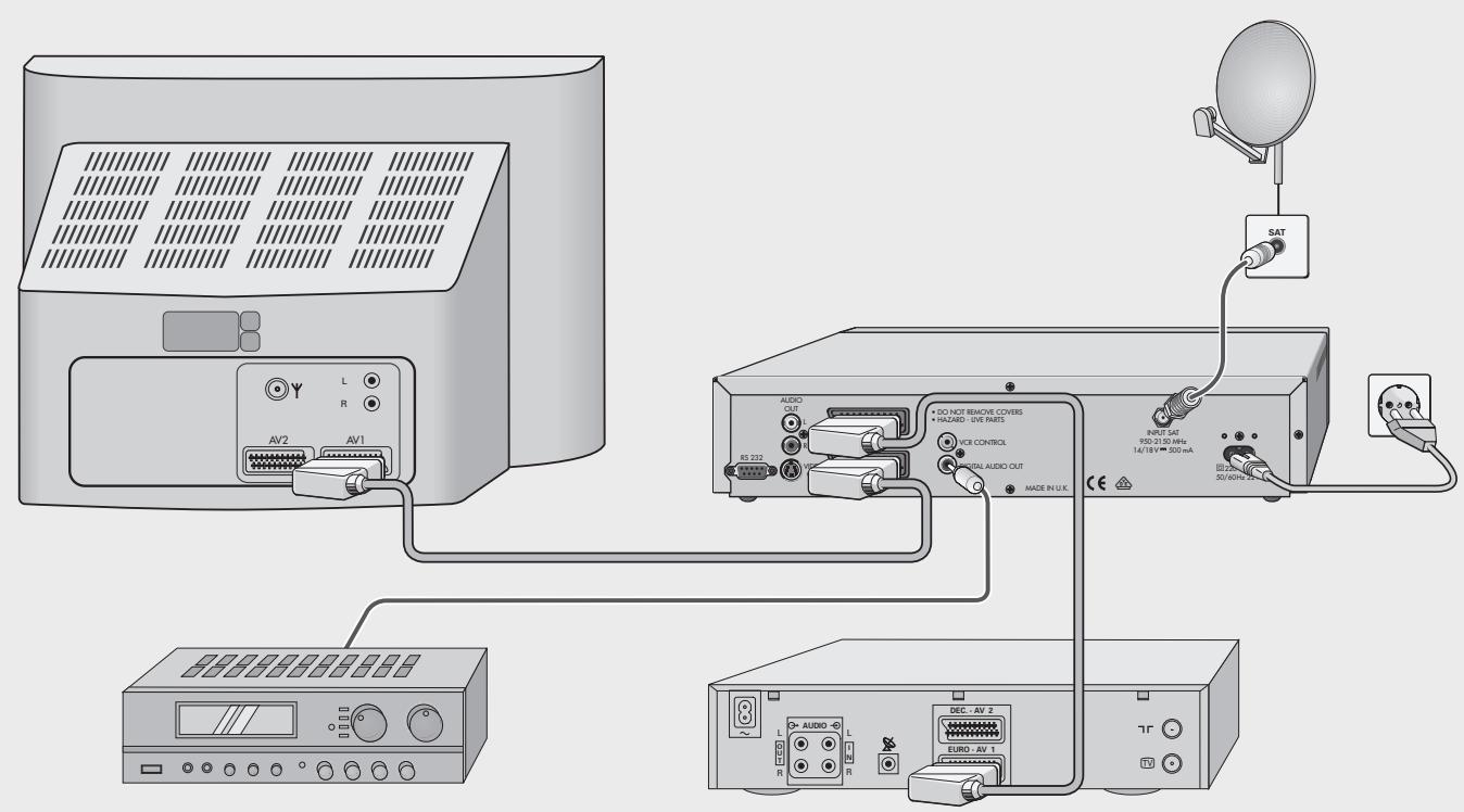 GRUNDIG SINIO DTR 6110 S - Indication relative à l'environnement : - 1