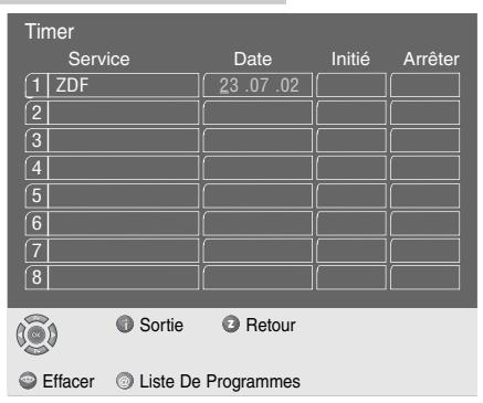 GRUNDIG SINIO DTR 6110 S - Important : - 2