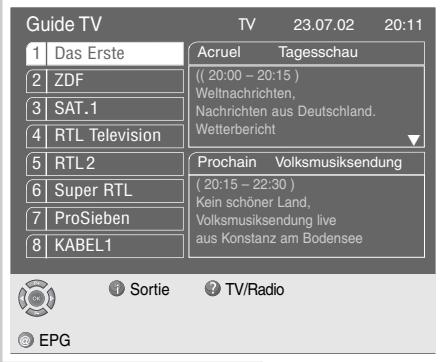 GRUNDIG SINIO DTR 6110 S - Interruption d'un enregistrement par programmation en cours - 1
