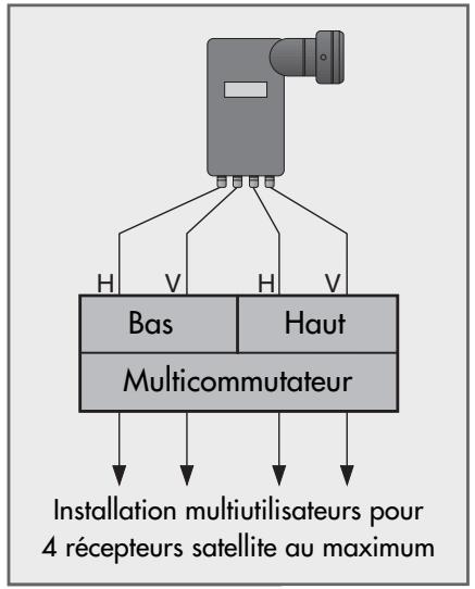 GRUNDIG SINIO DTR 6110 S - Disposition LNB 2 - 1