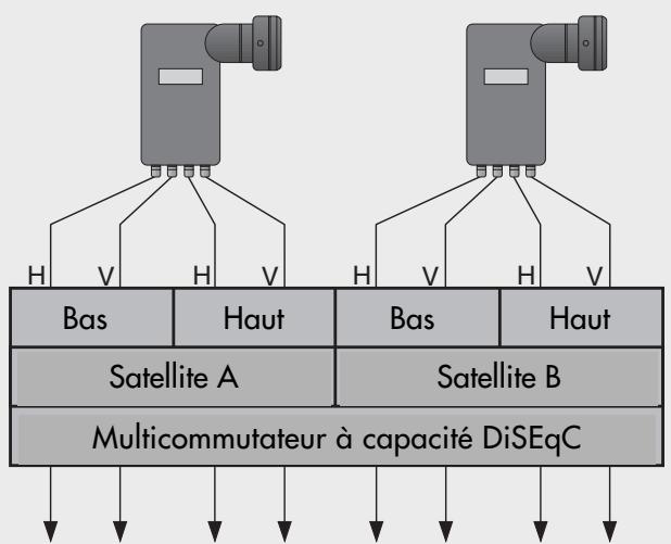 GRUNDIG SINIO DTR 6110 S - Disposition LNB 4 - 1