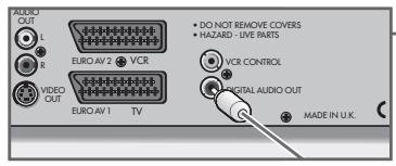 GRUNDIG SINIO DTR 6110 S - Raccordement de l'amplificateur surround-sound - 1