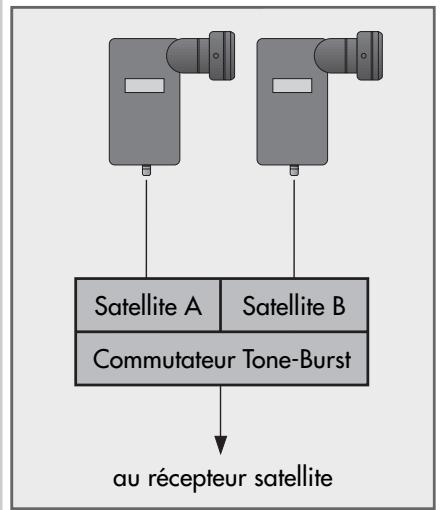 GRUNDIG SINIO DTR 6110 S - Disposition LNB 2 - 2