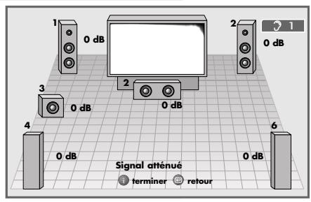 GRUNDIG XENARO GDP 6150 /1 - Utilisation d'appareils externes - 1
