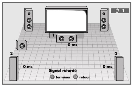 GRUNDIG XENARO GDP 6150 /1 - Utilisation d'appareils externes - 3