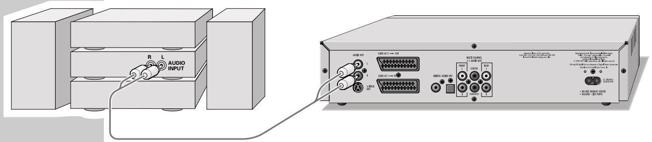 GRUNDIG XENARO GDP 6150 /1 - Raccordement de la chaîne hi-fi avec son sté de reproduction à deux canaux - 1