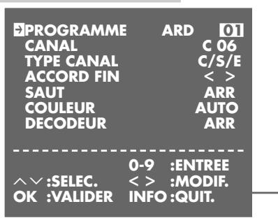 GRUNDIG XERIA GV 5153 HIFI - Programmation de numéro de chaîne pour le décodeur - 1