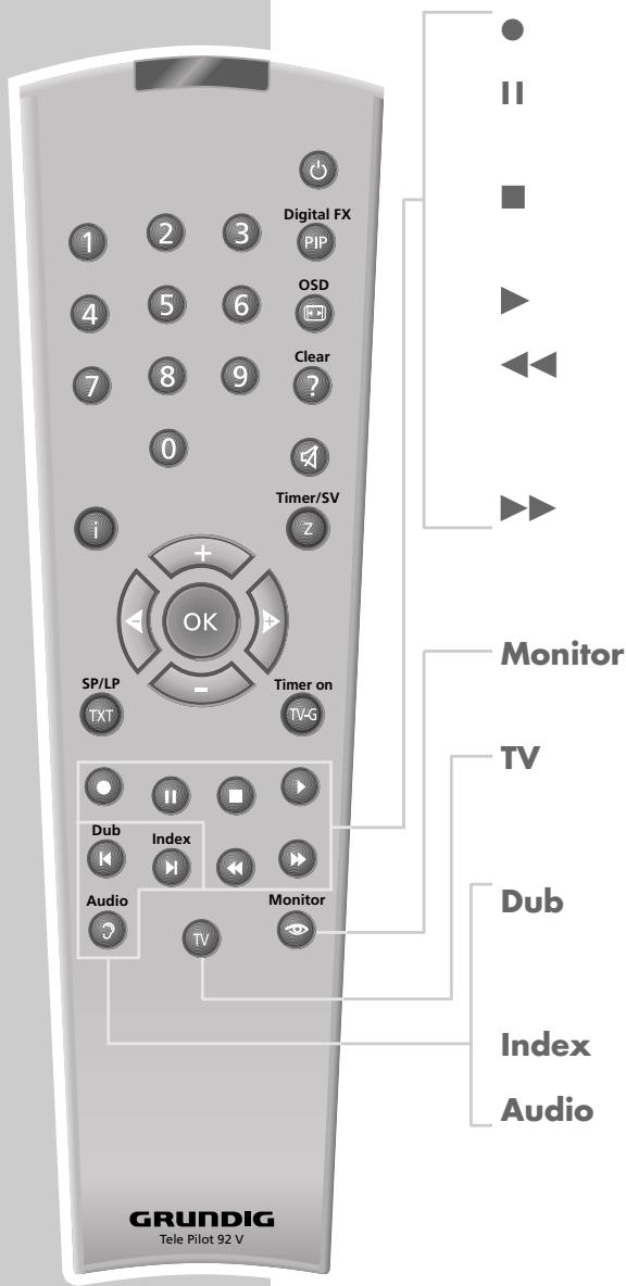 GRUNDIG XERIA GV 5153 HIFI - La télécommande - 2