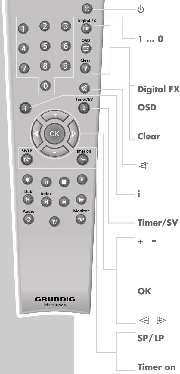 GRUNDIG XERIA GV 5153 HIFI - La télécommande - 1