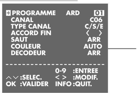 GRUNDIG XERIA GV 5153 HIFI - Remarque : - 2