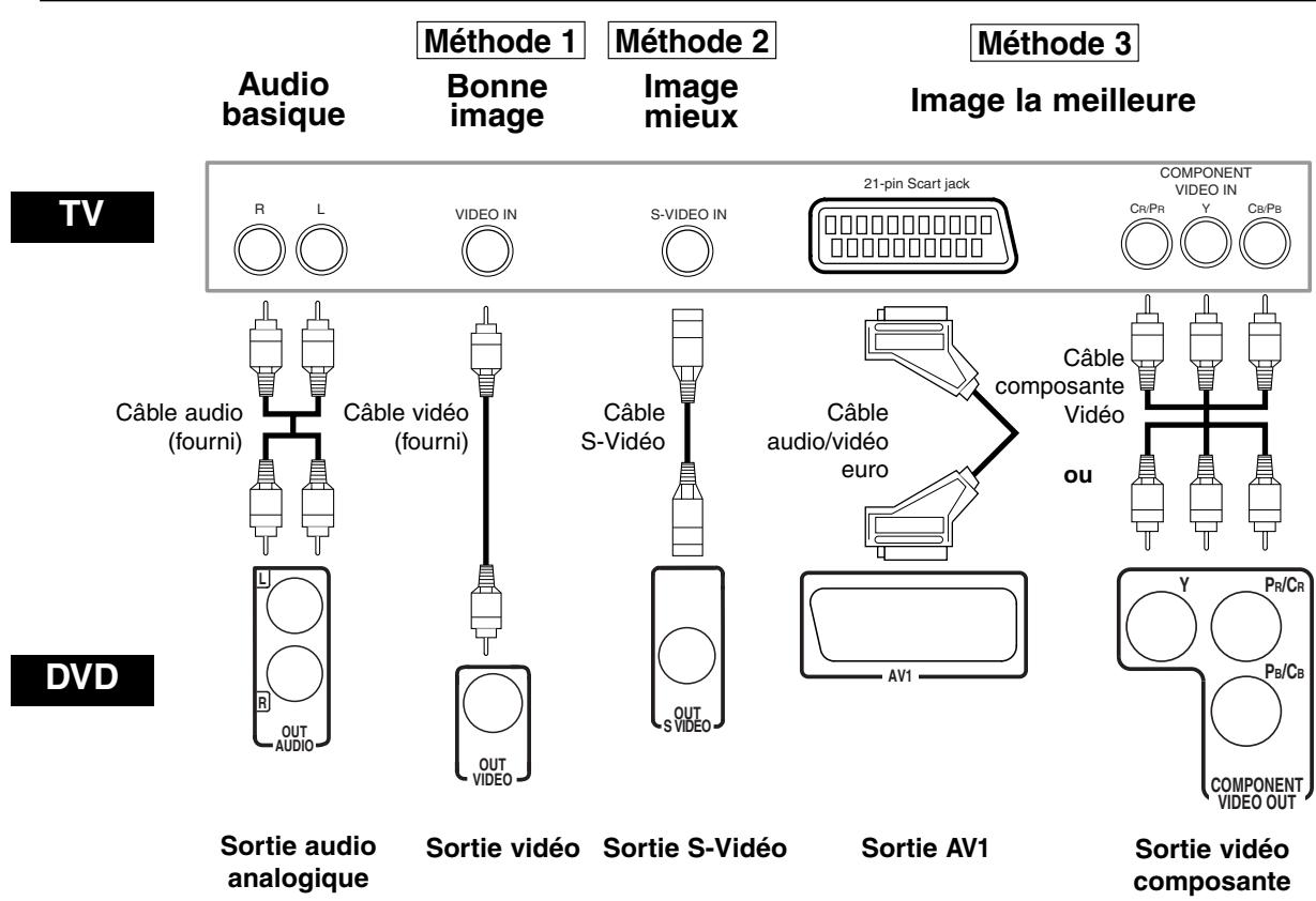 DENON ADV-500SD - Raccordement à un télévisueur (pour la vente) - 1